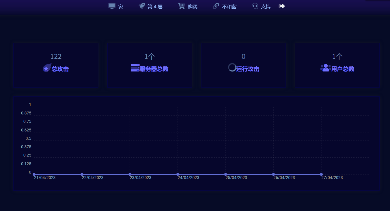 ddos平台的互动活动和社群营销策略